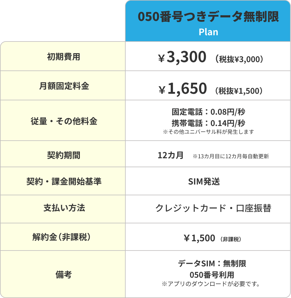 どこよりもSIM 料金表